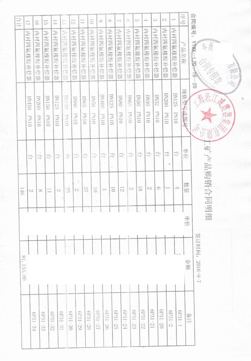 【辽宁本溪钢铁】双球四氟橡胶接头整托交货“东北钢铁元老”