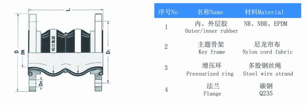 口径DN200-DN600，350长的双鼓限位软连接，双鼓即双球